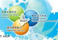 2013黃金雙子城雙北水案規劃國際論壇
