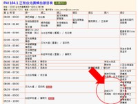 基金會「公義與永續」單元節目於正聲廣播電台開播!