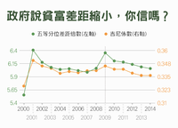 分享社會與貧富差距