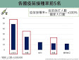 以色列接種率近5成 疫苗證實可阻斷武漢肺炎傳播