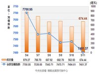 證所稅審查，財委會最漫長的一天