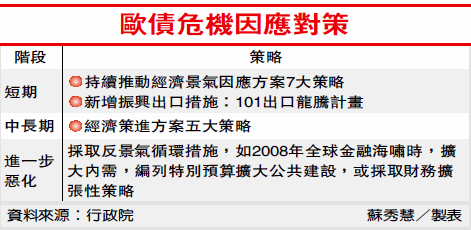 管中閔：恢復台灣經濟活力，各部會應鬆綁市場限制