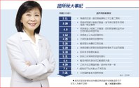 證所稅動議版 劉憶如有異見