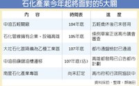 高雄石化業發展 要過五關