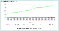 對抗PM2.5的幾點發想