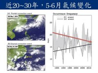 只能「望梅止渴」？30年來梅雨變少未來將更常缺水 科學家籲重視氣候變遷