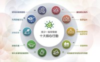 串起能源改革的珍珠 民間再生能源盼政策支持