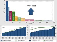 BP：能源需求20年內增4成